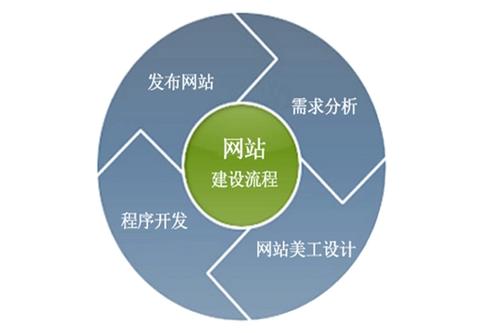 營銷型網(wǎng)站