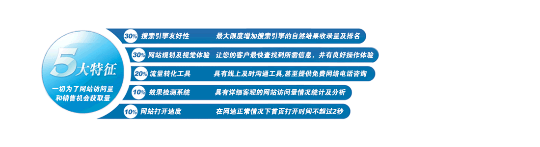 網(wǎng)絡營銷